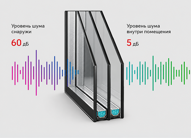 Шумозащитное