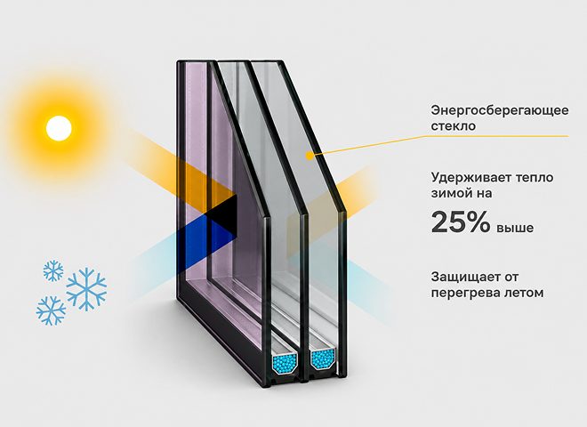 Энергосберегающее