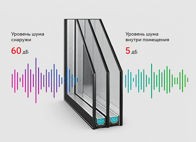 Шумозащитное